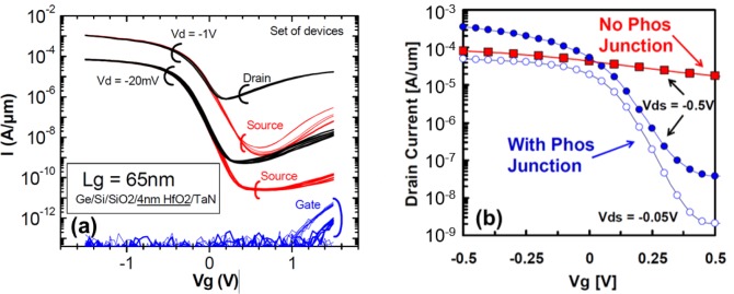 Figure 13.