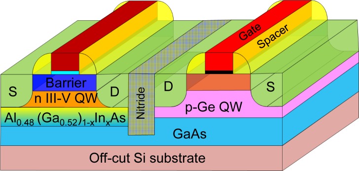 Figure 15.