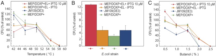 Fig. 5.