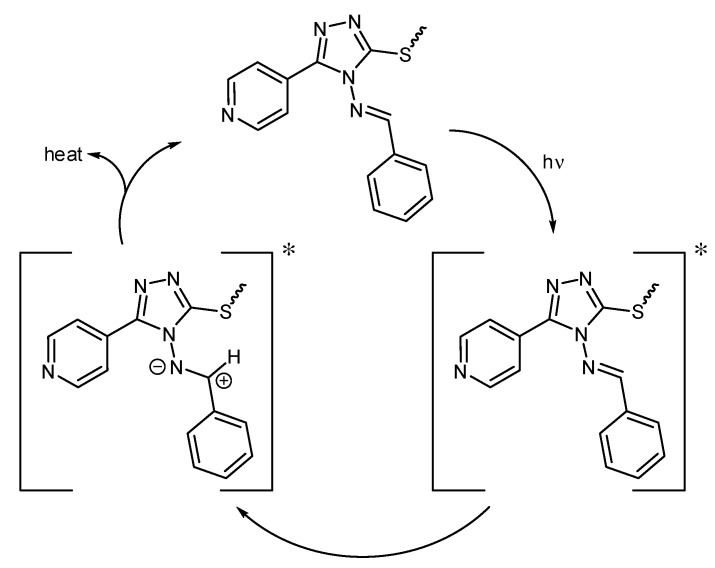 Scheme 2