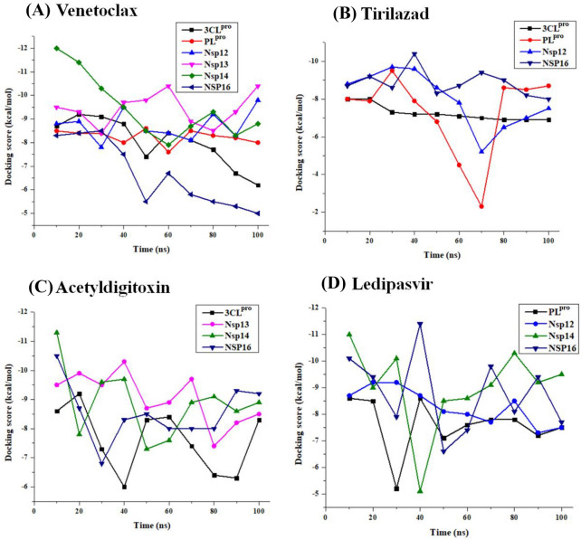 Figure 12