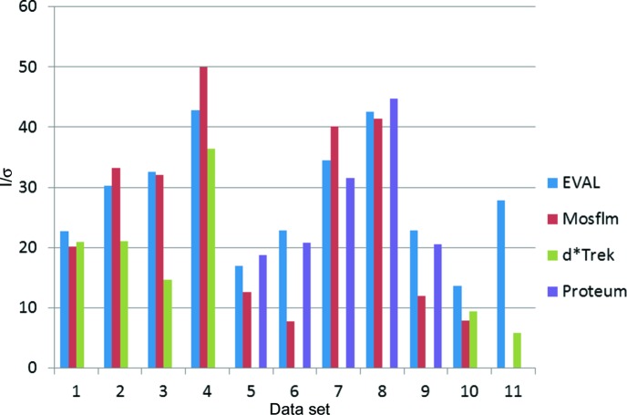 Figure 4