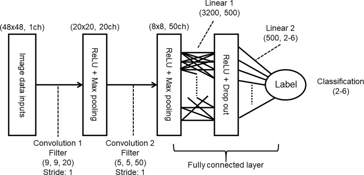 Fig 2