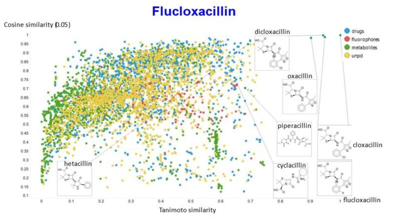 Figure 14