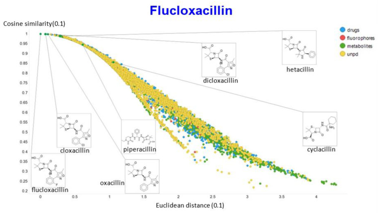 Figure 15