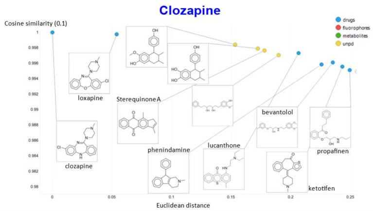 Figure 19