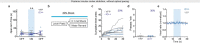 Extended Data Fig. 9