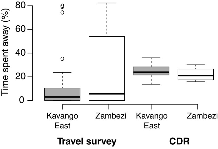 Figure 4—figure supplement 1.