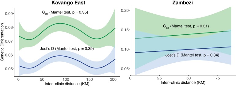 Figure 2—figure supplement 4.