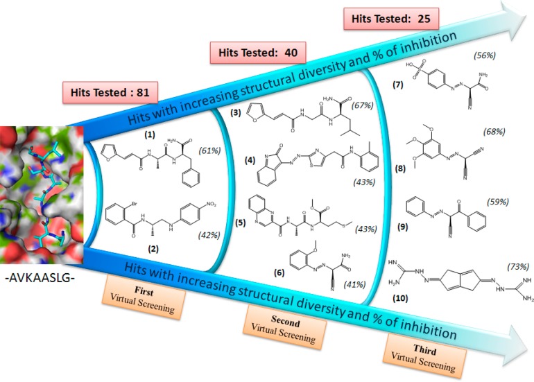 Figure 7