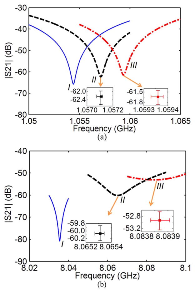 Fig. 12