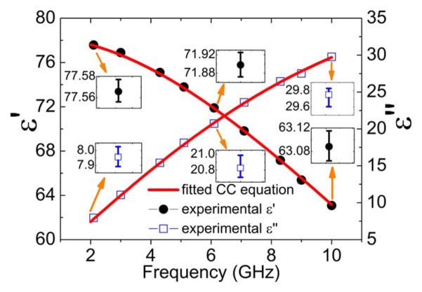 Fig. 11