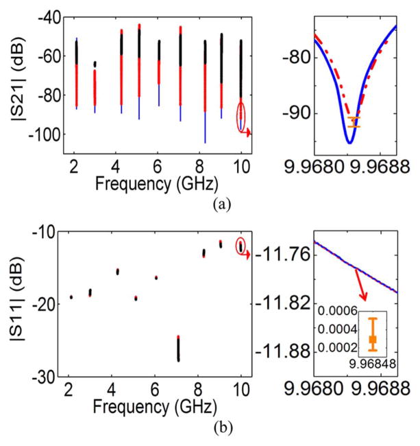 Fig. 10