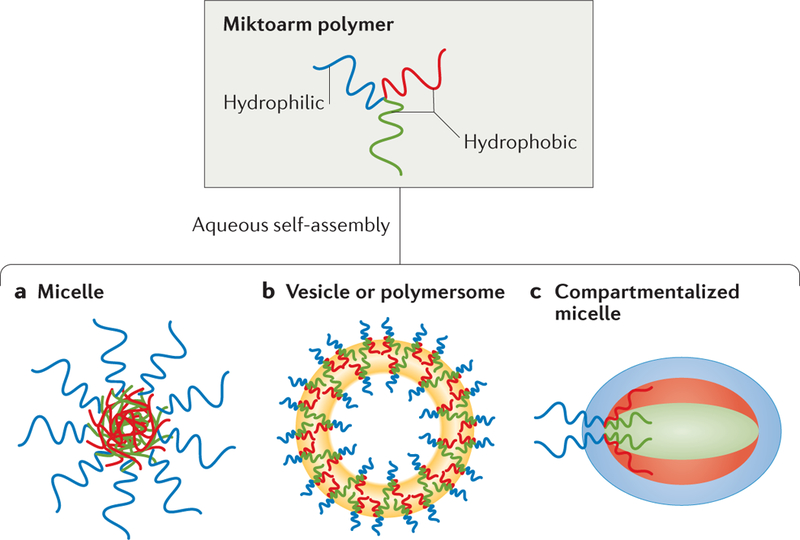 Figure 4 |