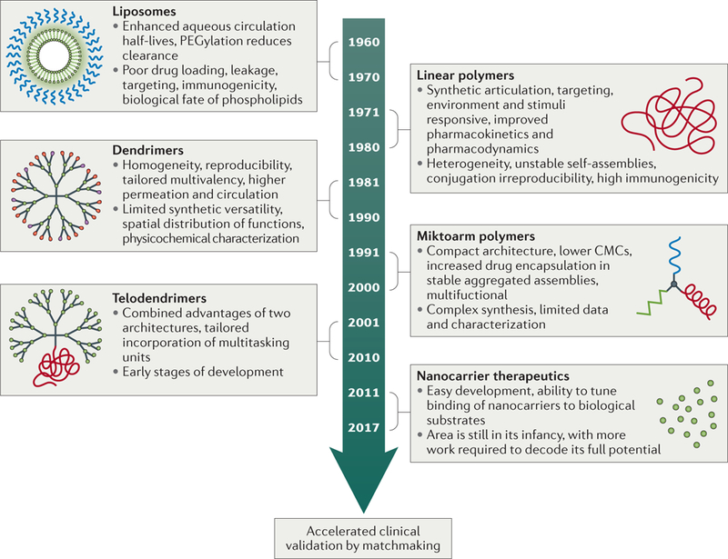 Figure 1 |