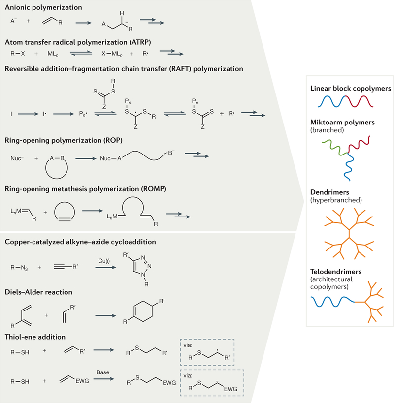 Figure 2 |