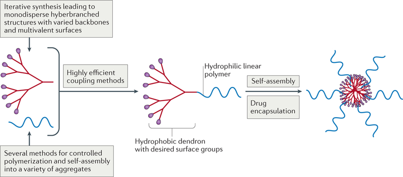 Figure 7 |