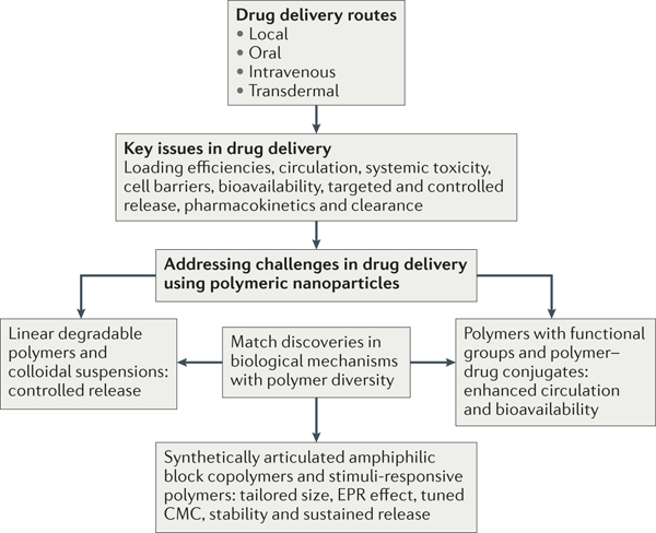 Figure 3 |