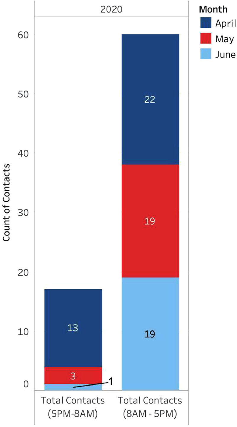 Fig 6