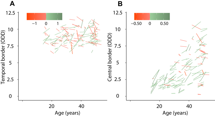 Figure 5