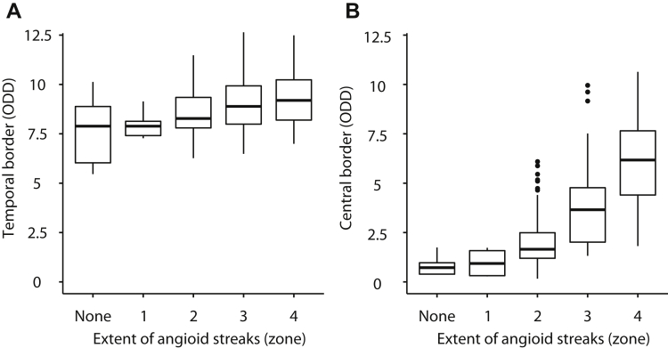 Figure 4