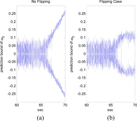 Figure 12.