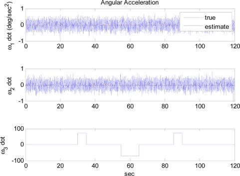 Figure 7.