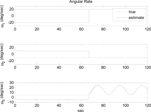 Figure 11.