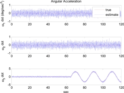 Figure 10.