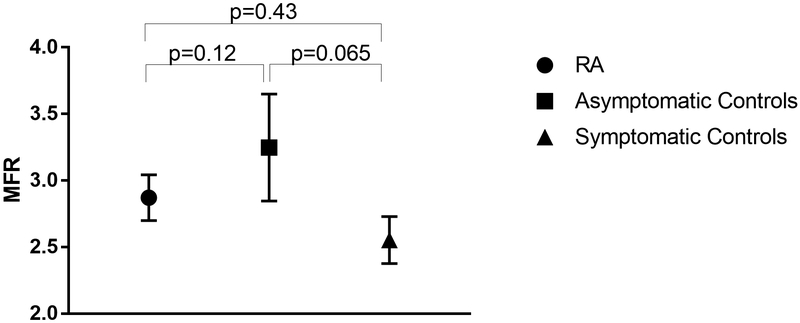 Figure 3: