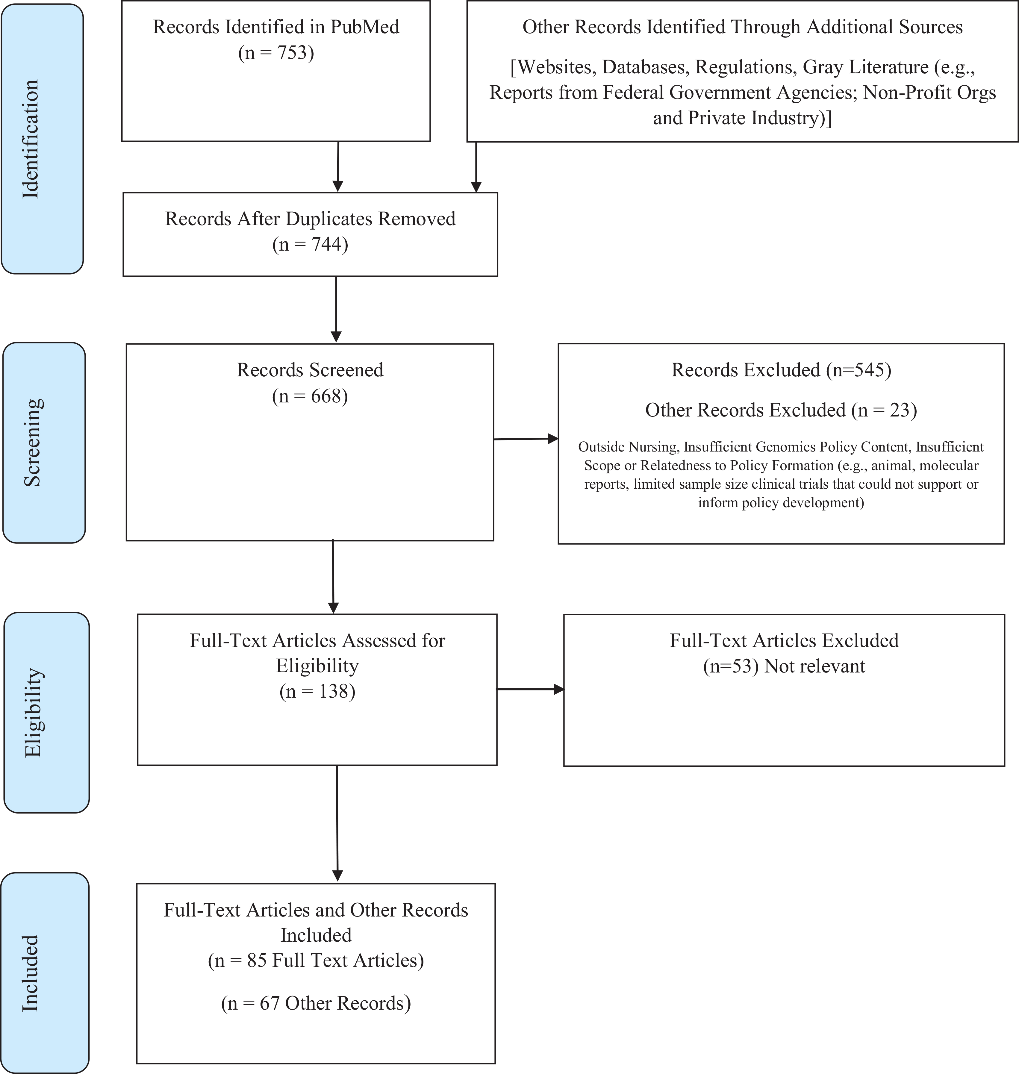 Figure 2 –