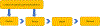 Figure 3 –