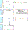 Figure 2 –