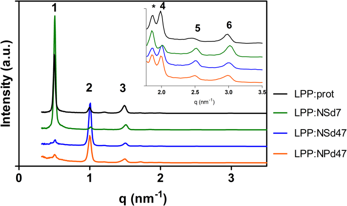 Fig. 3