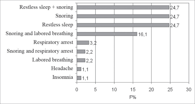 Chart 1