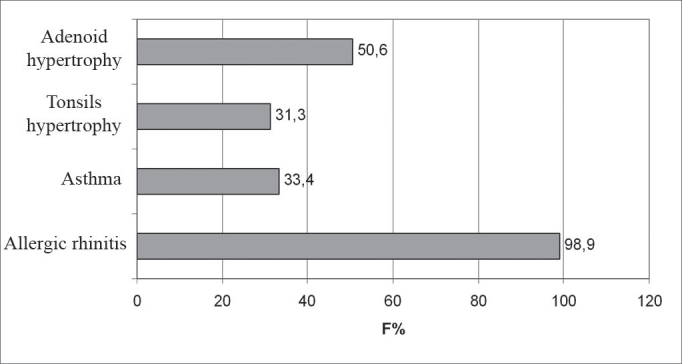 Chart 2