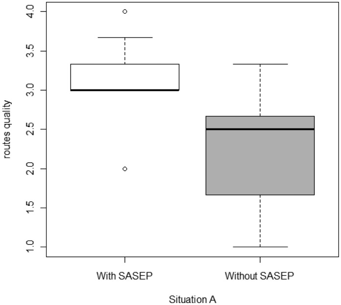 Figure 11.