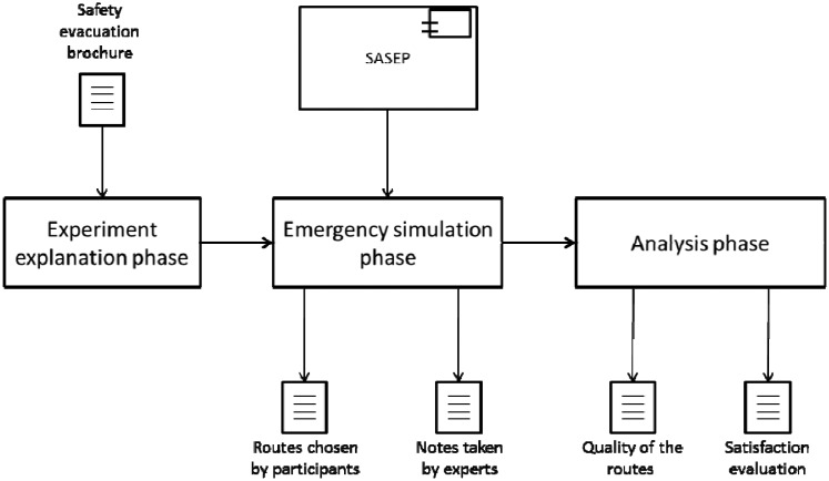 Figure 10.