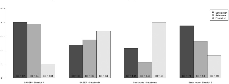 Figure 12.