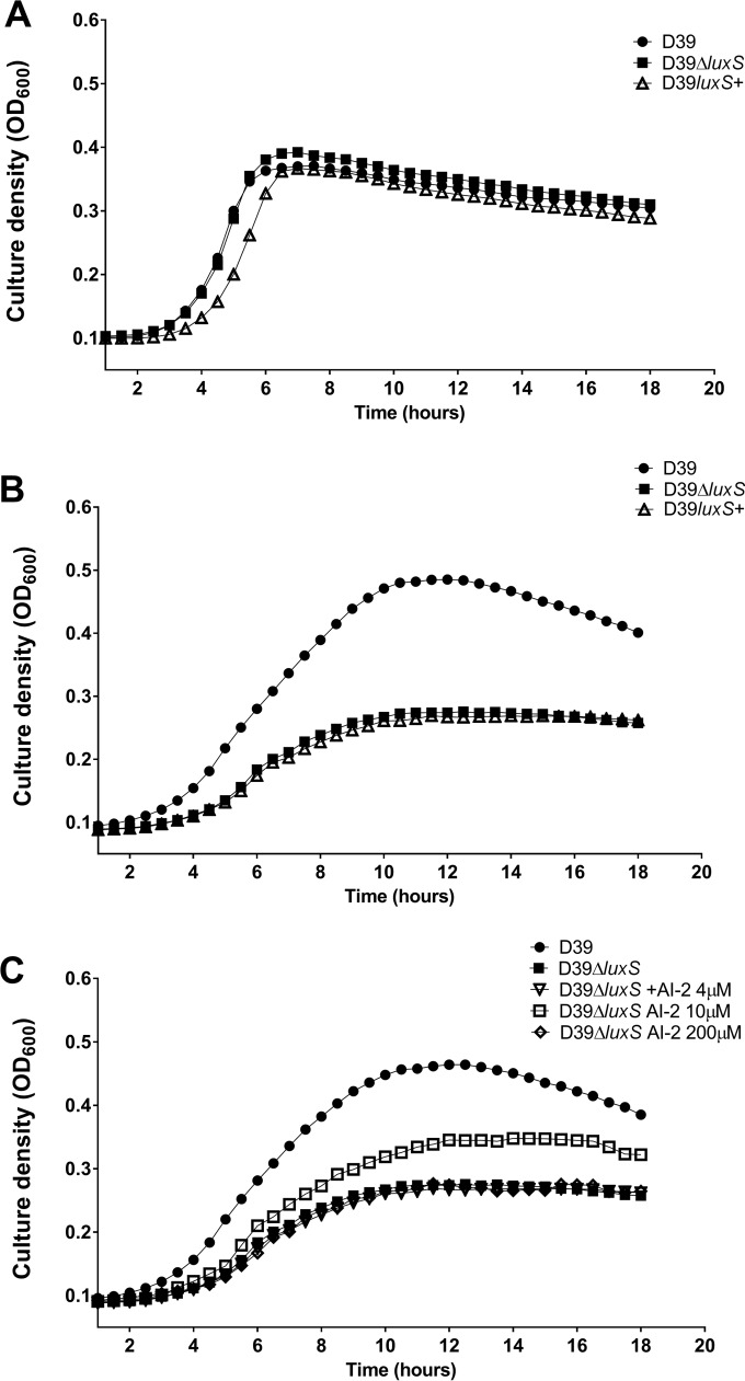 FIG 1 