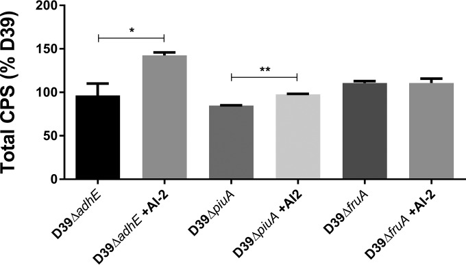 FIG 6 