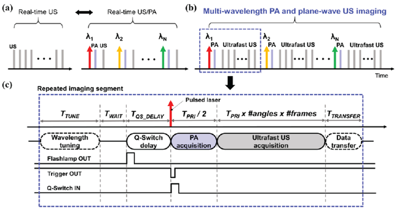 Fig. 2.