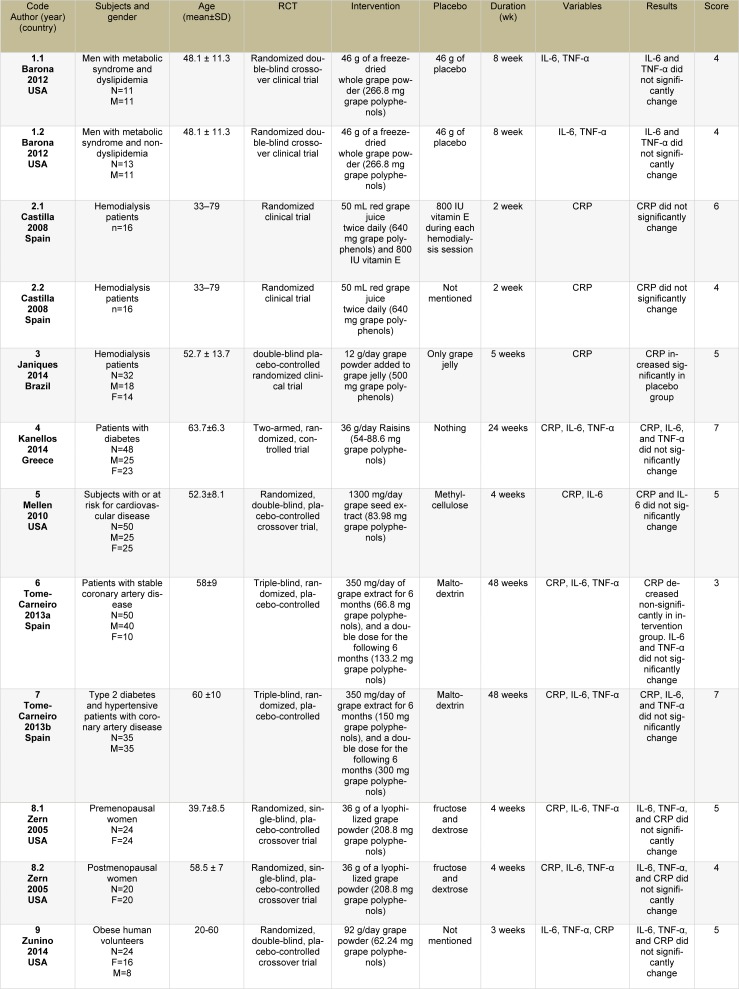 Table 1