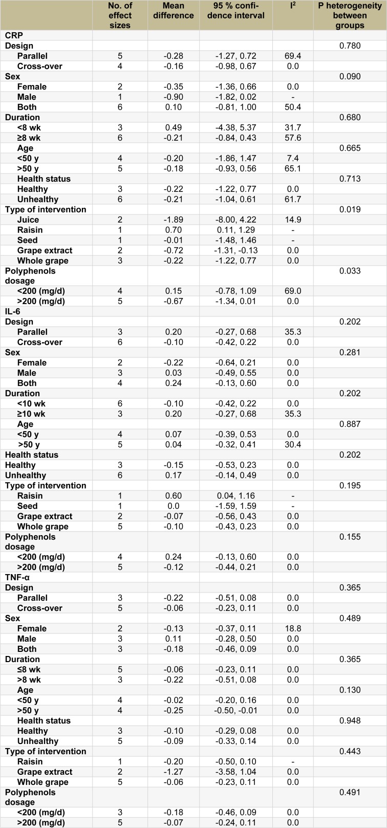 Table 2