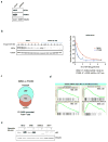 Extended Data Figure 2