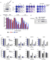 Extended Data Figure 3