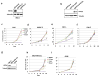 Extended Data Figure 4