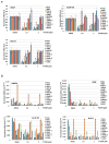 Extended Data Figure 9