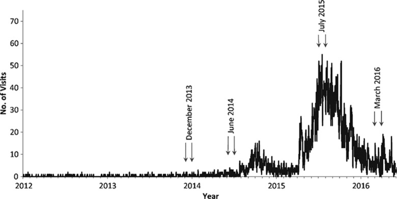 Figure 1.