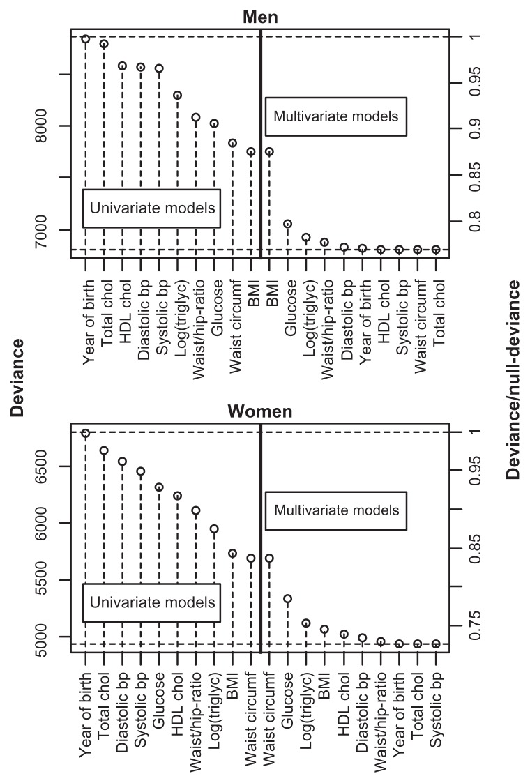 eFigure 3